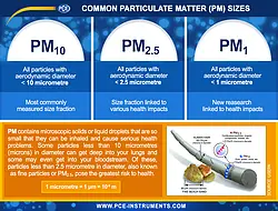 https://www.hengrythm.com/wp-content/uploads/pce-instruments-dust-measuring-device-pce-pqc-30eu-incl.-calibration-certificate-5946613_1503318.webp